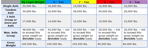 alaska dot road weight restrictions.